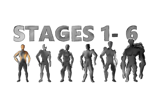 Darstllung von Stufen oder Phasen der Abstaktion